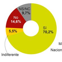 Las seis noticias que debes conocer hoy, lunes 18 de octubre