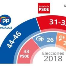 Las seis noticias que debes conocer hoy, martes 21 de diciembre de 2021