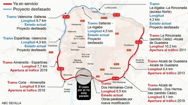 El proyecto para cerrar el anillo de la SE-40 ha caducado y hay que empezar de cero