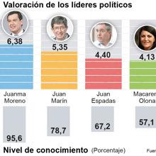 Las seis noticias que debes conocer hoy, martes 31 de mayo