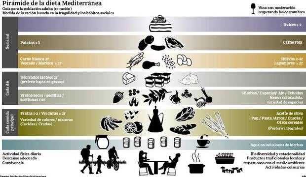 Un filete de carne tiene una «calidad nutricional equivalente» a uno de pescado