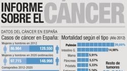 Las 6 noticias que debes saber hoy, miércoles 3 de febrero