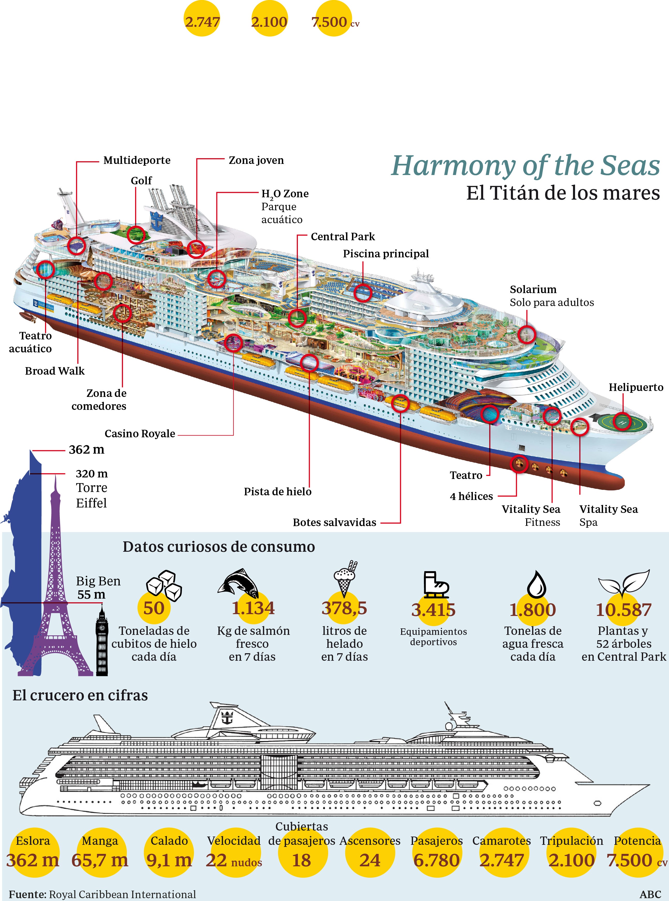 El crucero de superlujo más largo que la Torre Eiffel