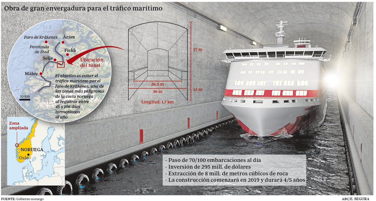 Construyen el primer túnel marítimo para barcos