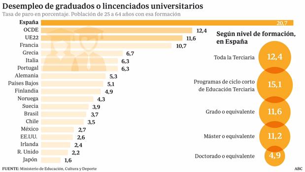 Las empresas alertan de la falta de formación digital para cubrir los nuevos empleos del futuro