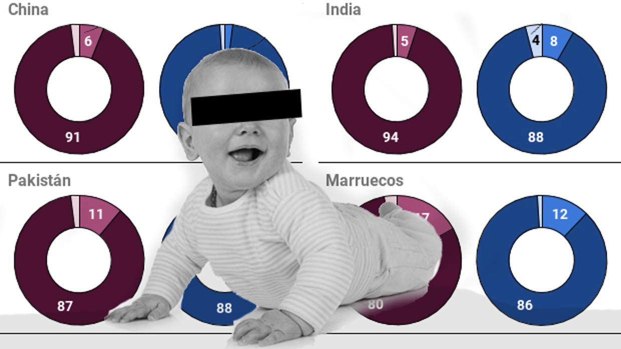 Los extranjeros más endogámicos, los más mestizos y los más prolíficos para tener hijos en España