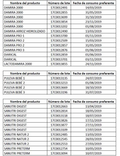 Retiran en España varios lotes de Puleva Bebé, Damira y Sanutri tras los casos de salmonela en Francia