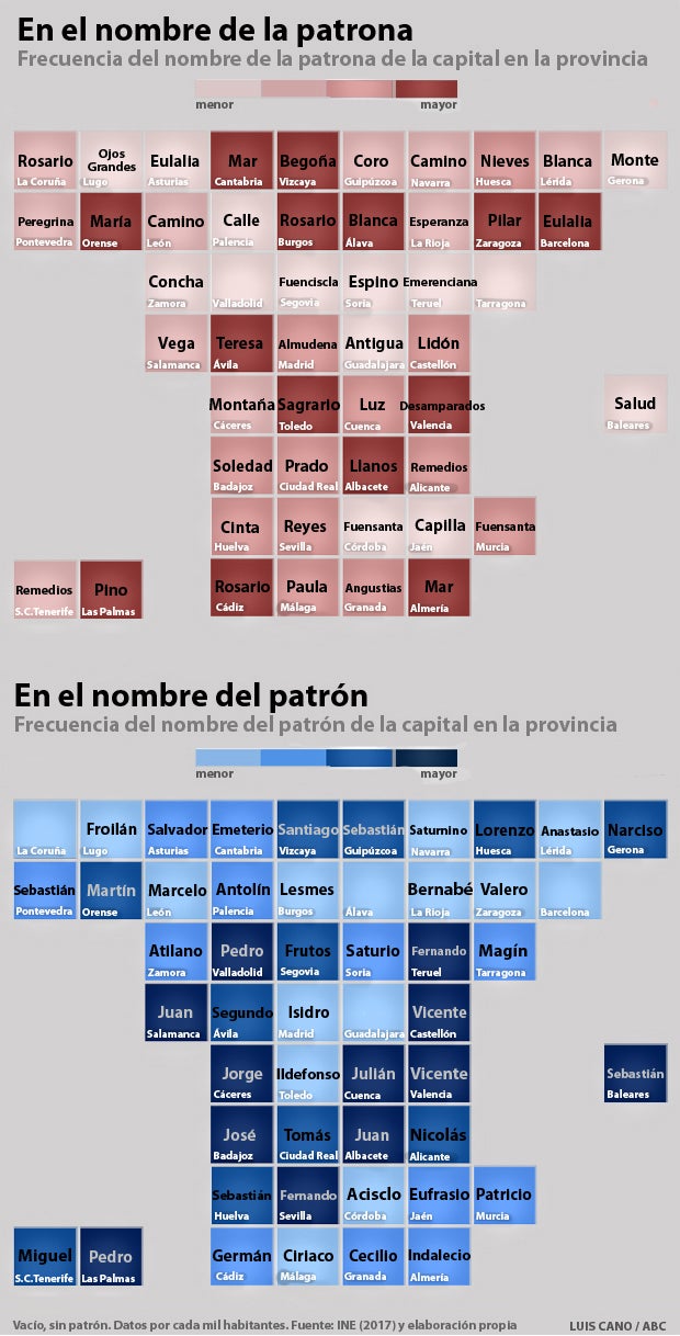 Bautizados con el nombre del patrón, de la patrona o de todos los santos