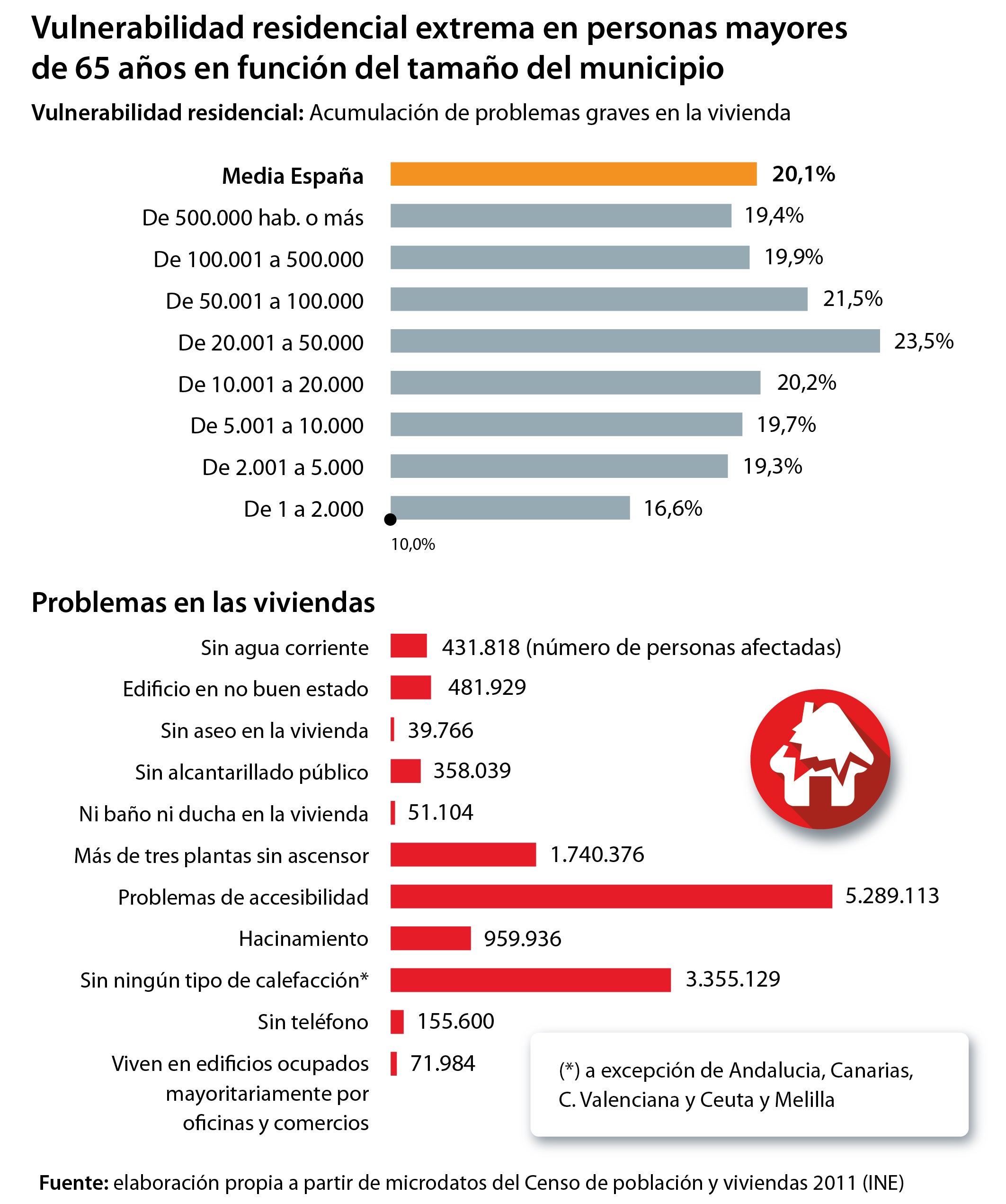 Es mejor envejecer en un pueblo pequeño o en una gran ciudad