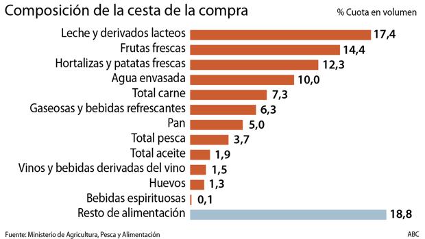 Fin del «tupper» para comer fuera de casa