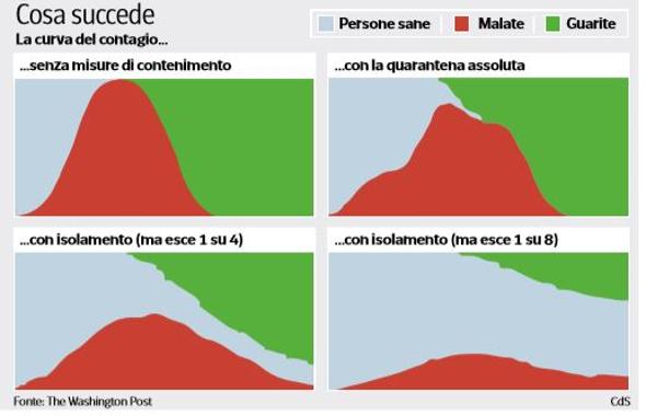 La «matemática del contagio» demuestra que para ganar la guerra al virus solo hay un arma: aislamiento