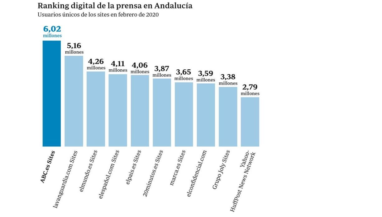 Gracias por confiar en ABC, el periódico digital líder en España