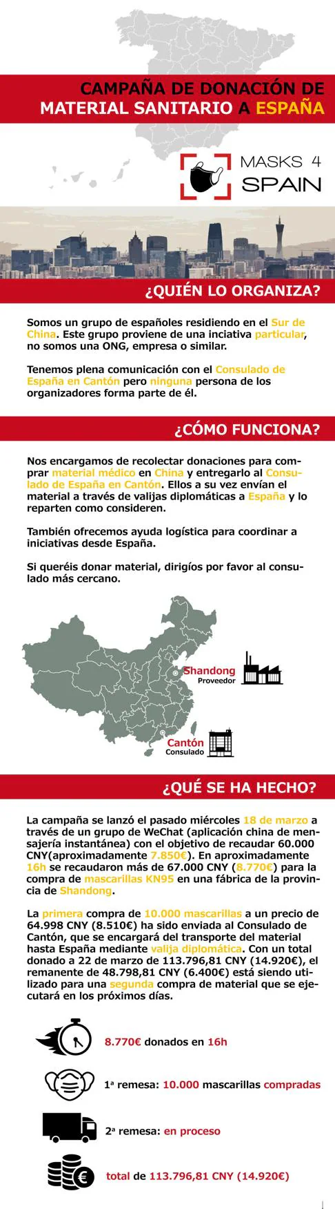 La colonia española en China se moviliza para enviar mascarillas a España