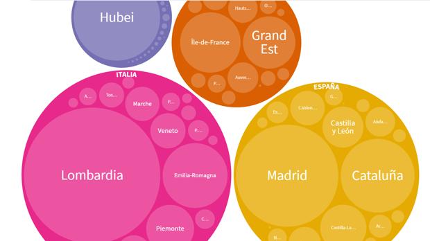 El problema extra de España: mayor dispersión del coronavirus por todo el país