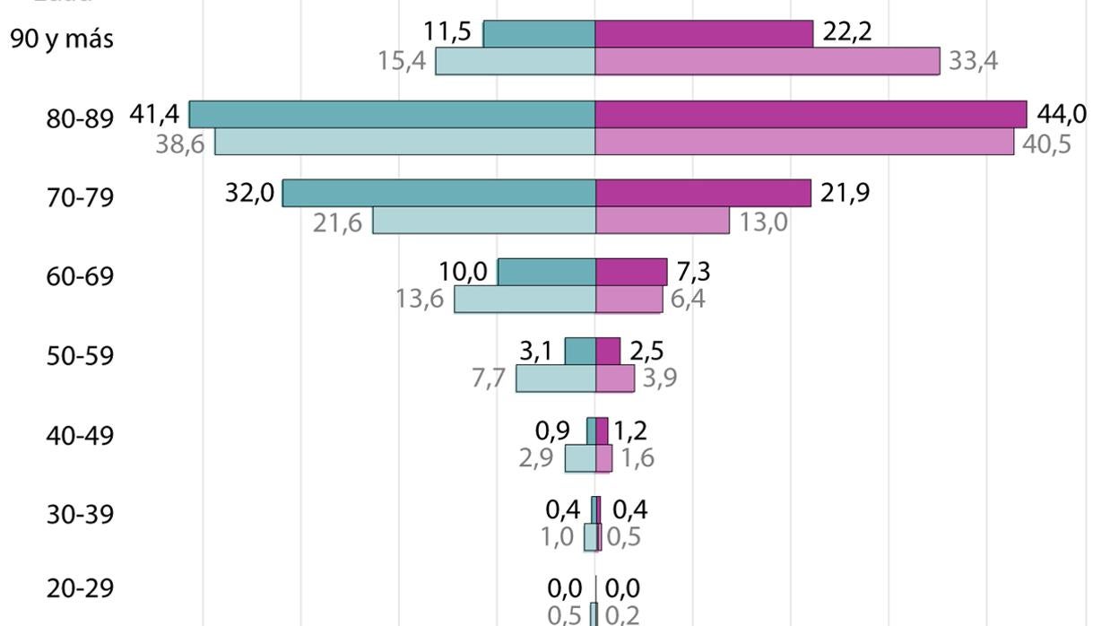 Muertos por coronavirus en España