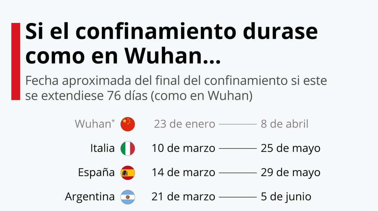 Gráfico elaborado por Statista para ABC