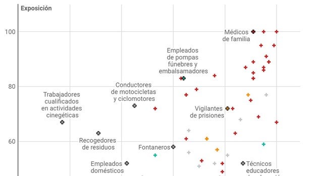 Comprueba el riesgo de contagiarte de coronavirus según tu profesión