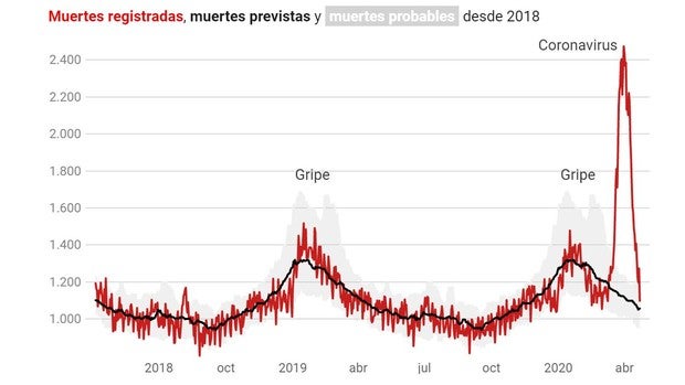 ¿Cuántos muertos hay más allá de las cifras oficiales de coronavirus?