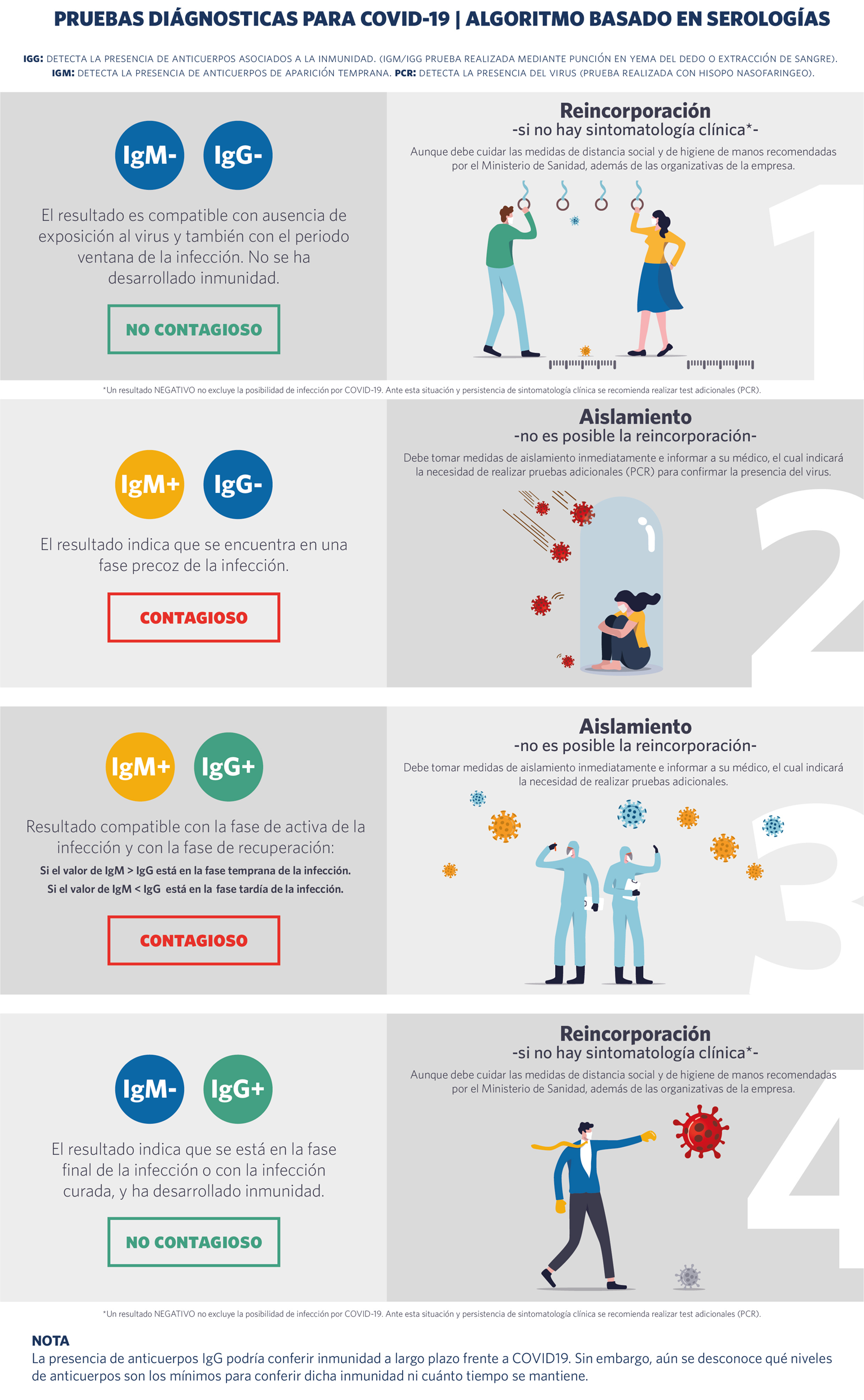 Así son los test que Sanidad ya no cuenta en sus estadísticas diarias de coronavirus