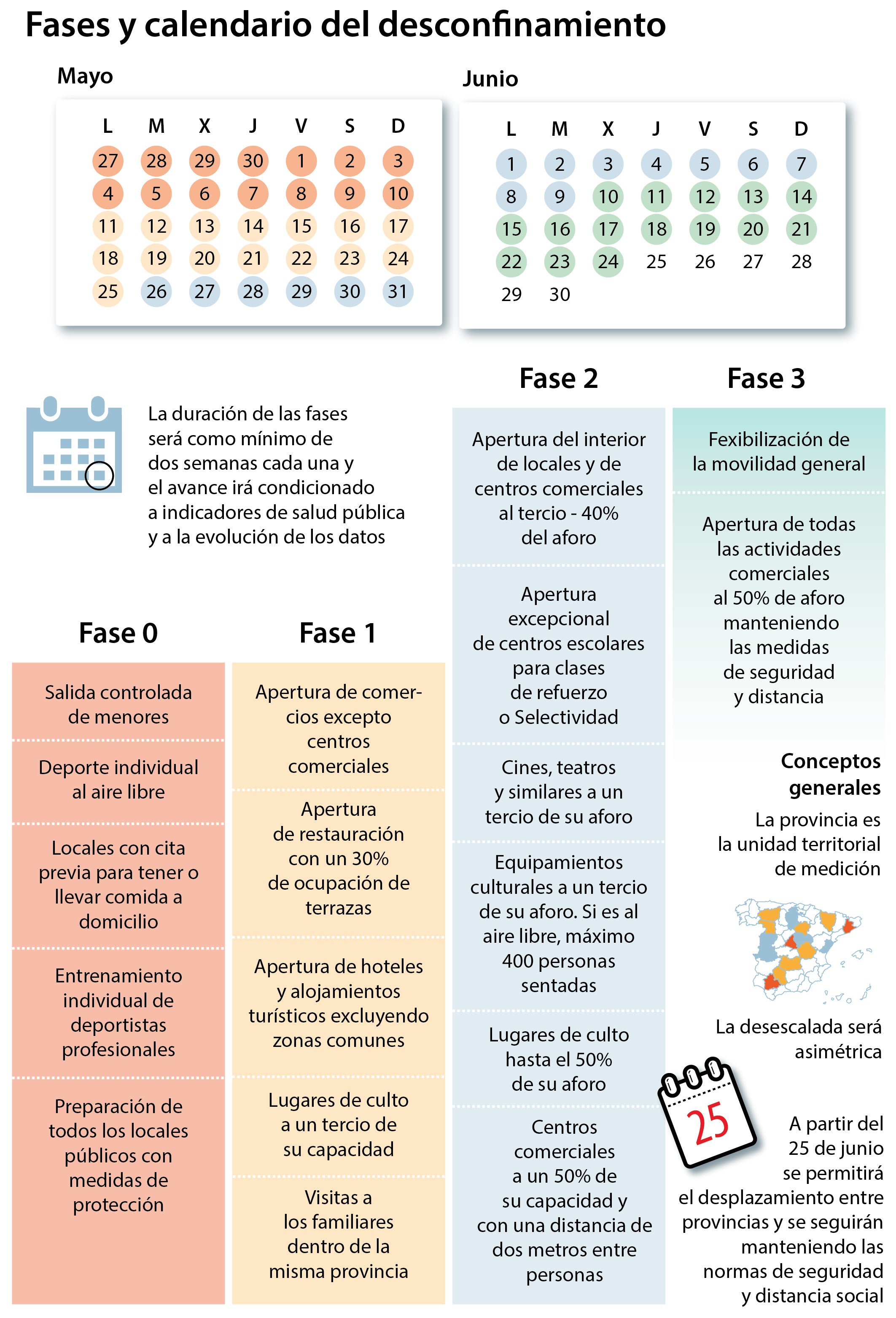 Rebelión autonómica al plan de desescalada por provincias que marca el Gobierno