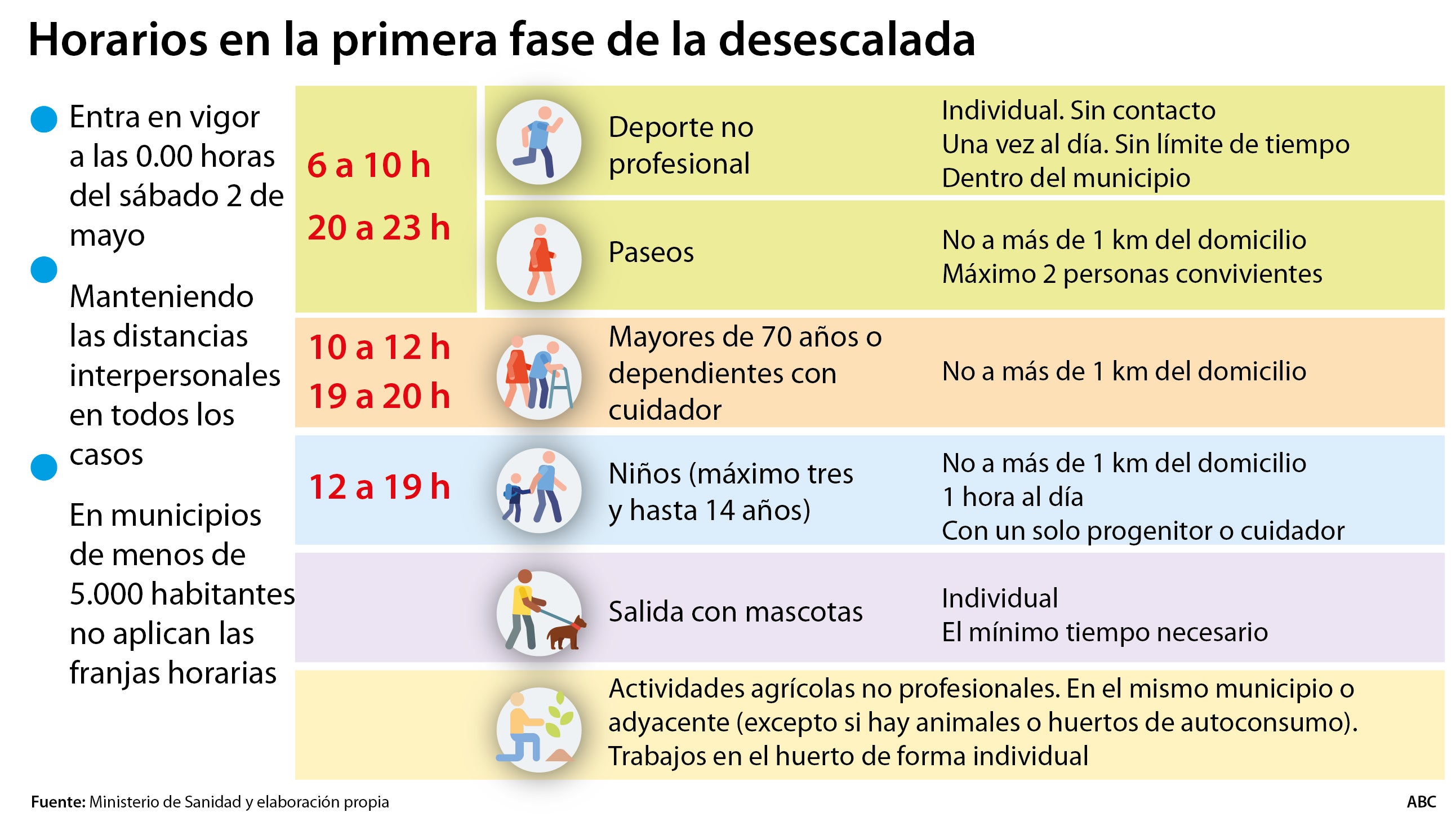 Salir a la calle para hacer deporte y pasear a partir del 2 de mayo: todo lo que tienes que saber