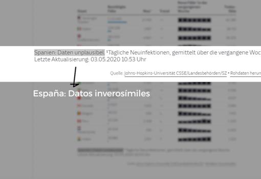 Nota al pie en la tabla publicada por el diario Süddeutsche Zeitung