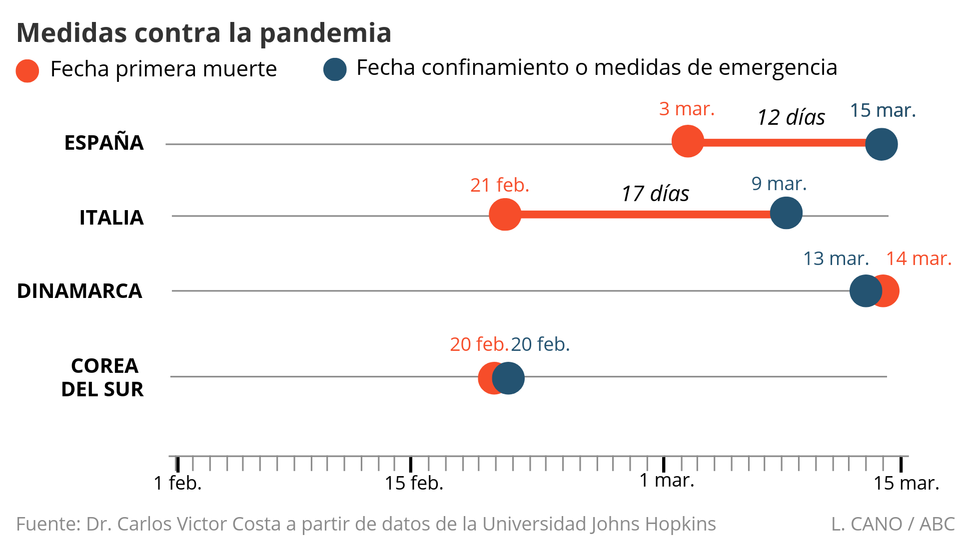 «El error fue infravalorar el virus y el precio a pagar es proporcional a lo que has infravalorado»