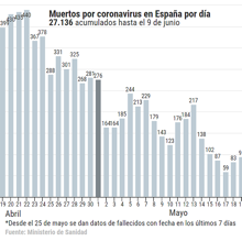 Las tres buenas noticias de hoy sobre el coronavirus