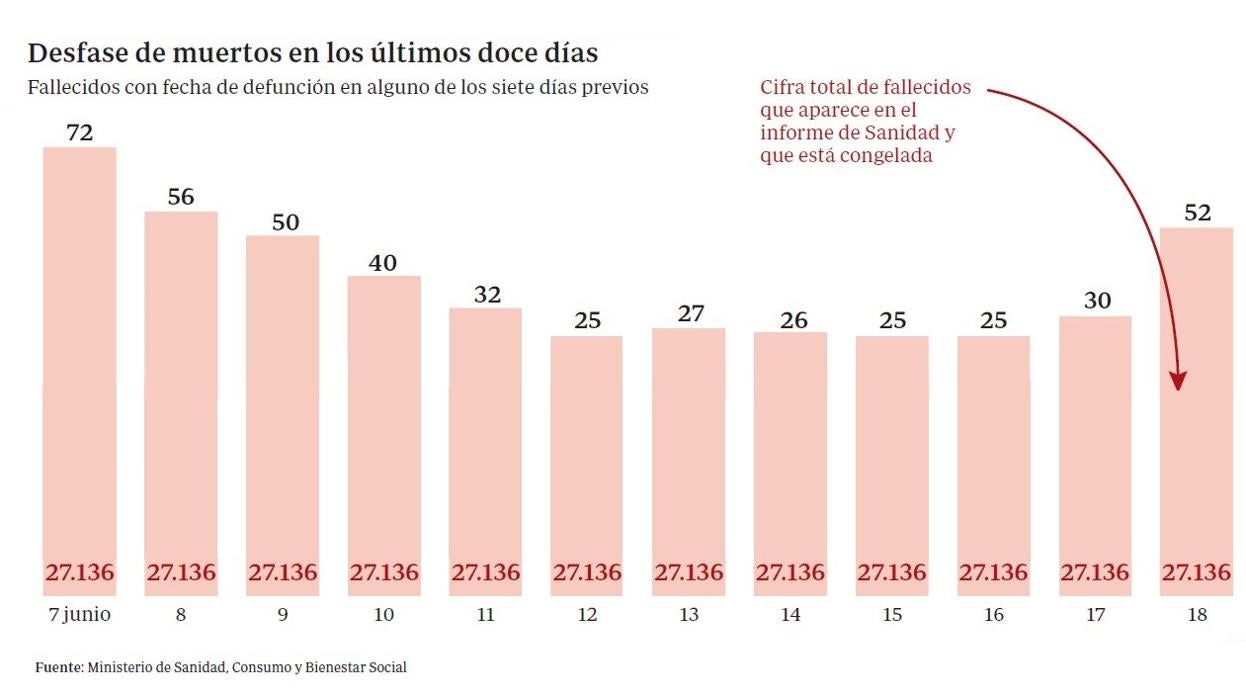 Fernando Simón, en una rueda de prensa desde Moncloa