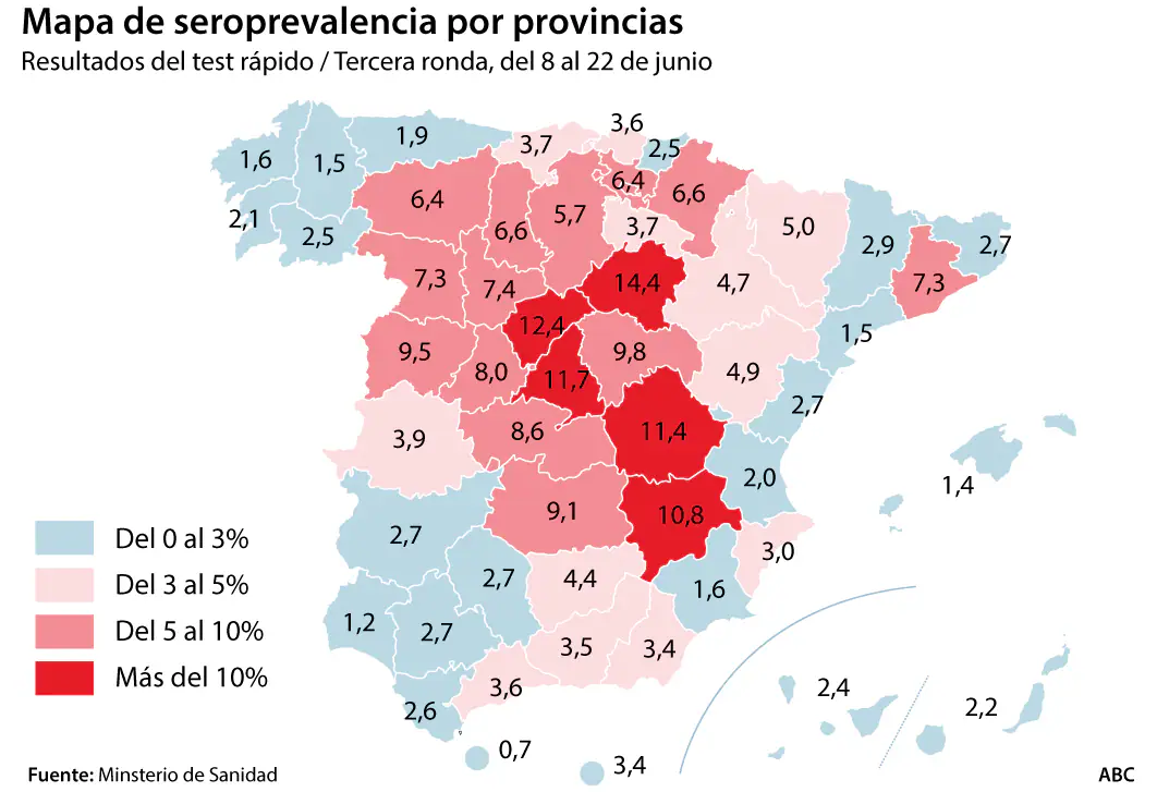 España sigue lejos de la inmunidad al coronavirus: solo un 5,2% tiene anticuerpos