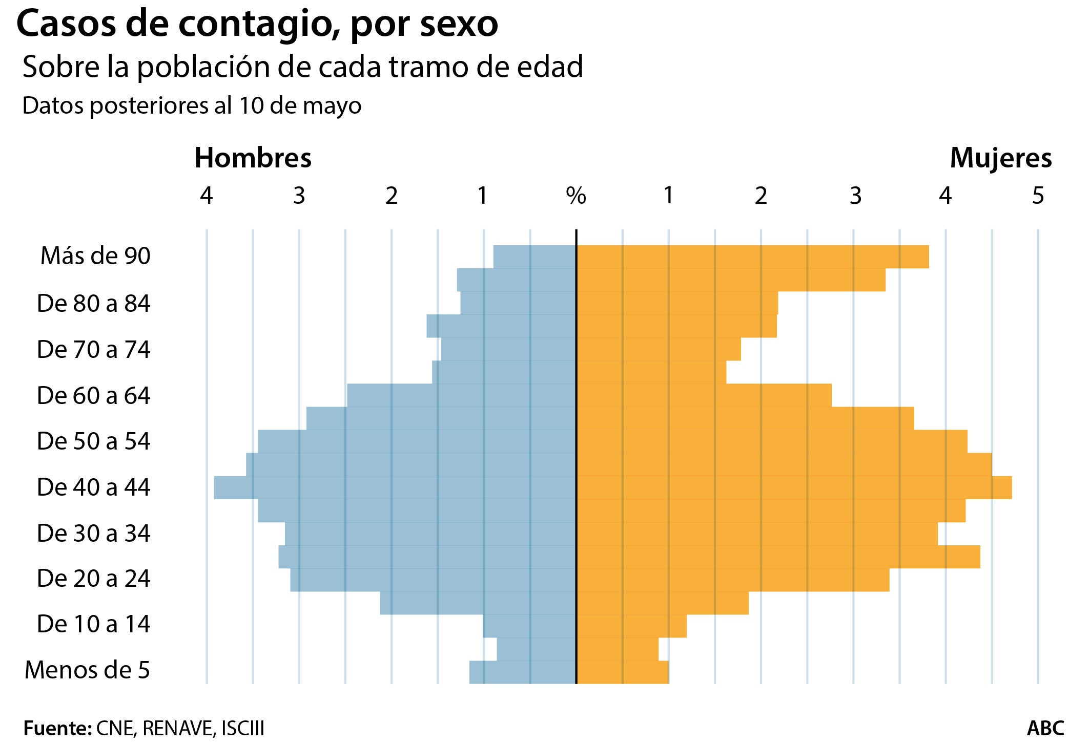 Cataluña es la comunidad que menos contactos rastrea por cada positivo por conoravirus