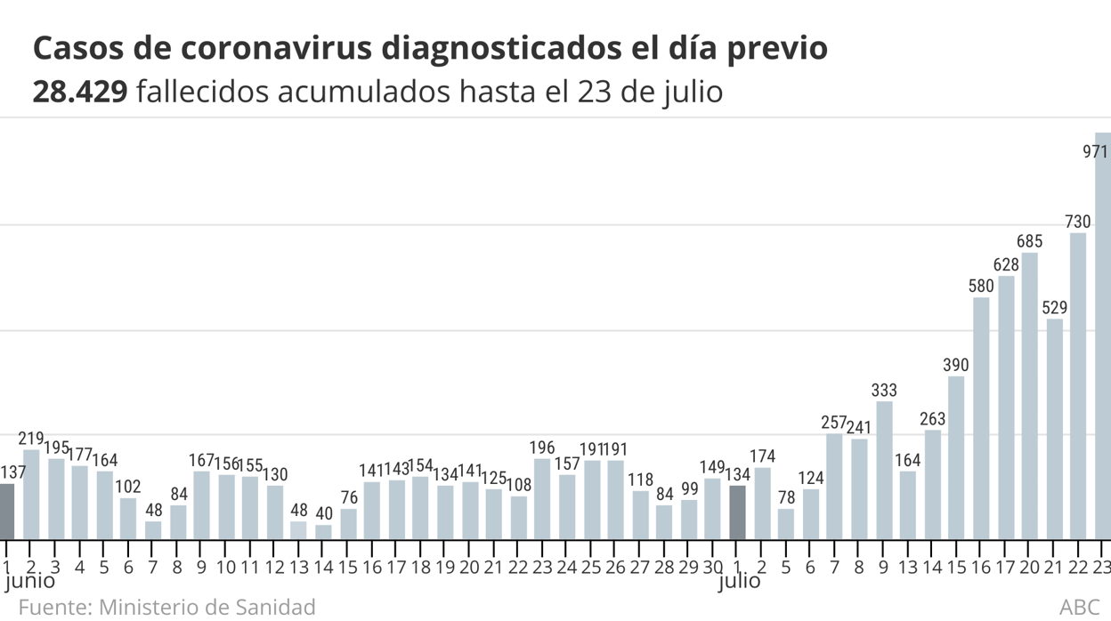 María José Sierra, jefa del Área del Centro de Coordianción de Alertas y Emergencias Sanitarias