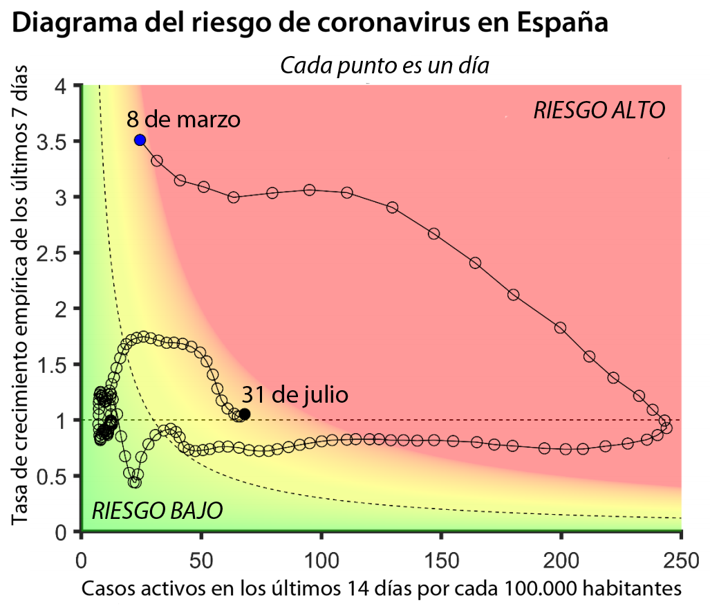 El mapa del riesgo de descontrol de la pandemia de coronavirus en España, provincia por provincia