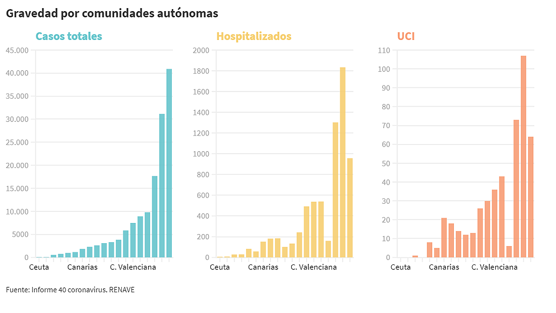 Radiografía del enfermo de coronavirus en España: quién, cómo y cuándo se contagia