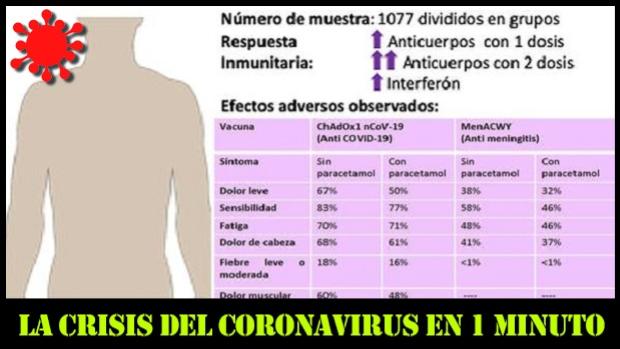 Las ocho noticias de hoy sobre el coronavirus