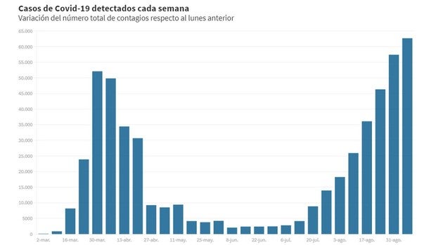 Últimas noticias de sociedad hoy martes, 8 de septiembre del 2020