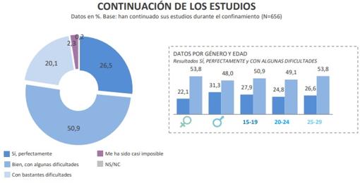 Estudio «De puertas adentro y de pantallas afuera. Jóvenes en confinamiento»