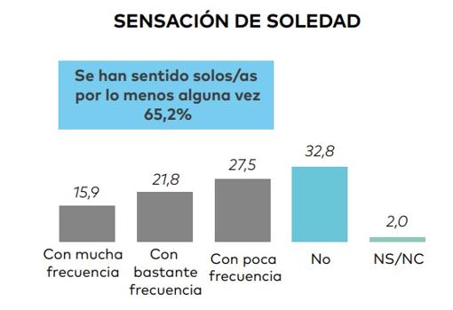 Estudio «De puertas adentro y de pantallas afuera. Jóvenes en confinamiento»