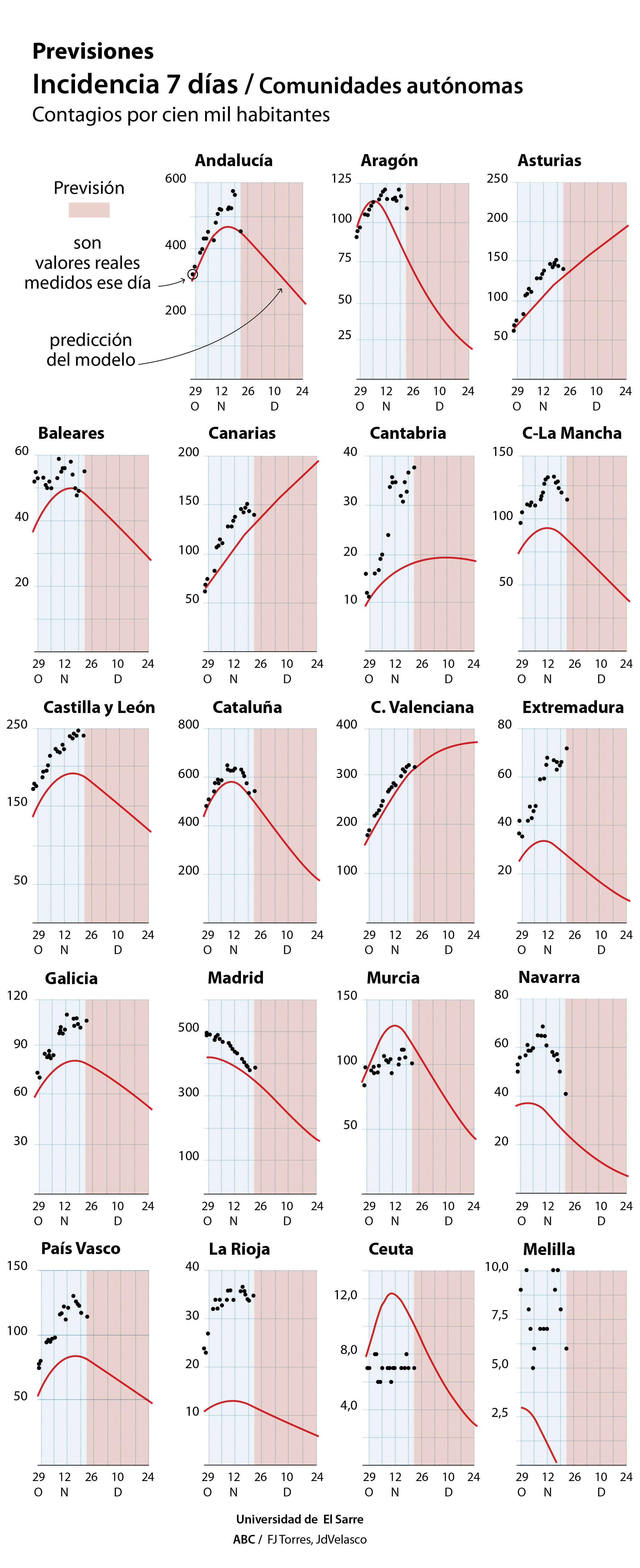 Así estará cada comunidad autónoma en Navidad según el simulador alemán contra el Covid