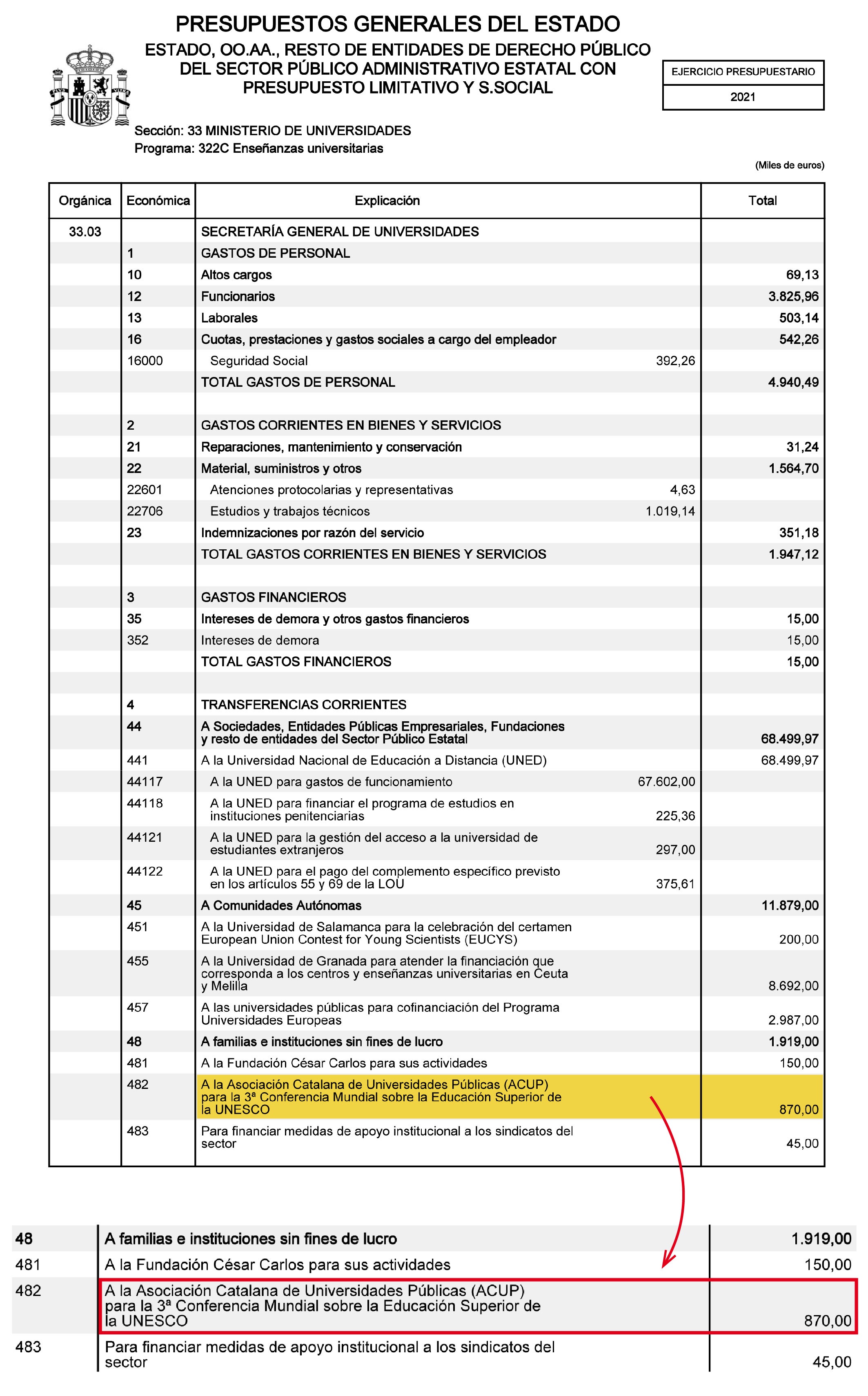 Castells dará casi un millón de euros a las universidades públicas catalanas para una conferencia «fantasma»
