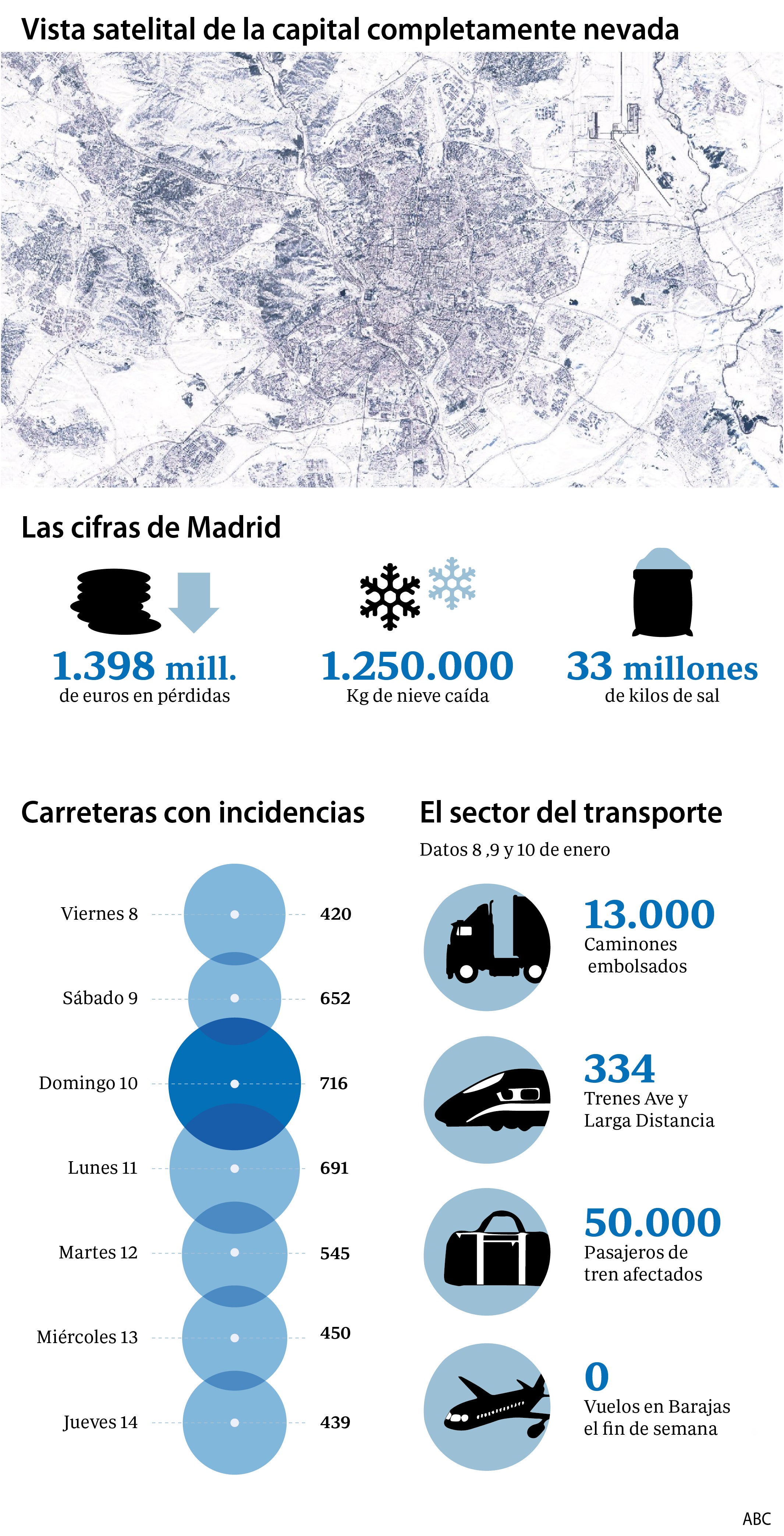 Filomena: Radiografía del temporal de nieve que sepultó en cinco días el 47% de España