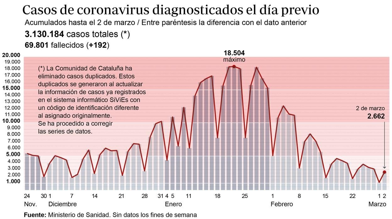 El misterio de los 75.000 casos que nunca lo fueron