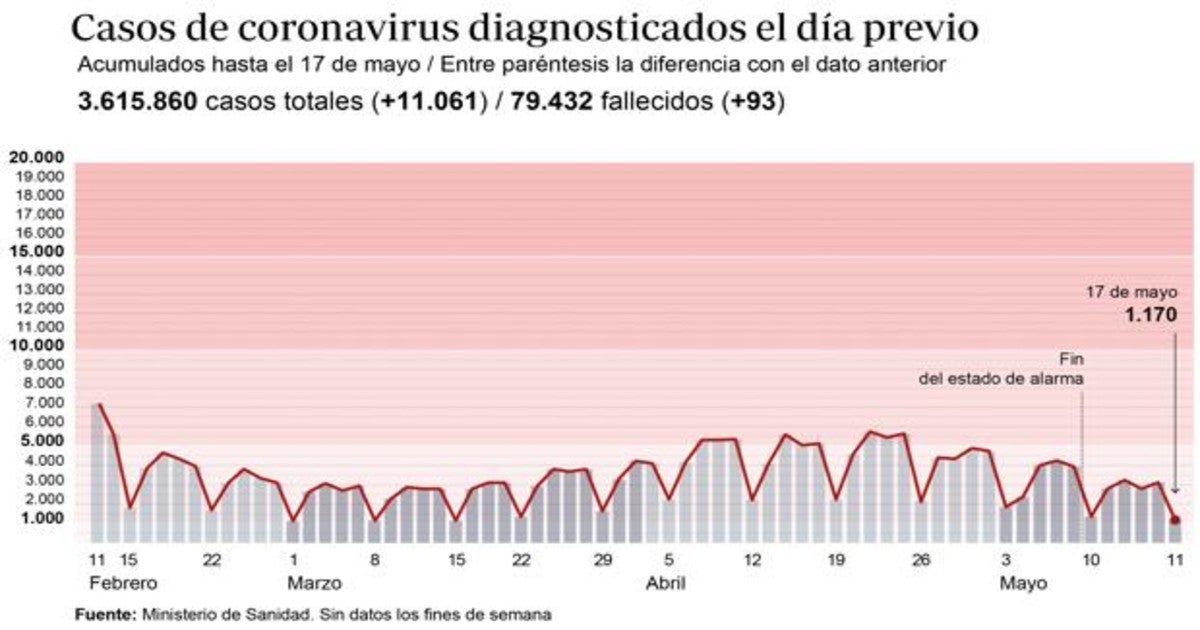 Últimas noticias de hoy martes, 18 de mayo del 2021.