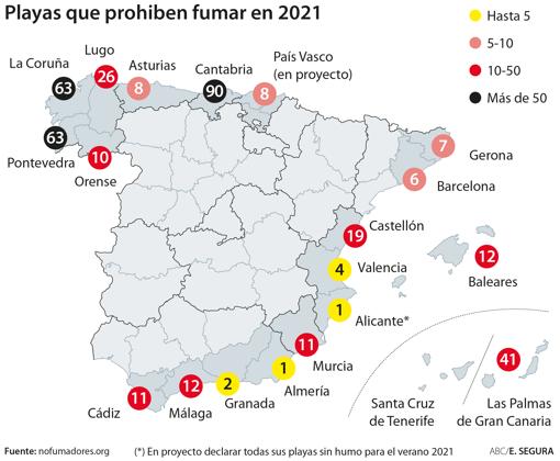 Los ayuntamientos lideran la lucha contra el tabaco en las playas ante la pasividad del Gobierno