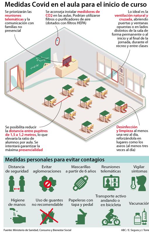 La variante Delta, enemigo del «curso seguro» que presupone Educación