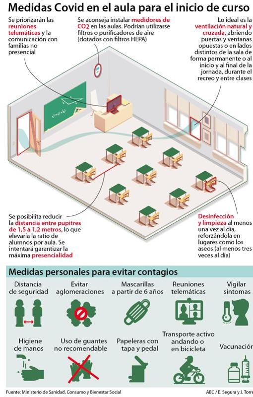 Educación delega en Sanidad posibilidad de preguntar quién está vacunado y quién no en la vuelta al cole