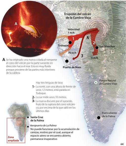 El volcán pierde el cono y genera una enorme colada rumbo al mar