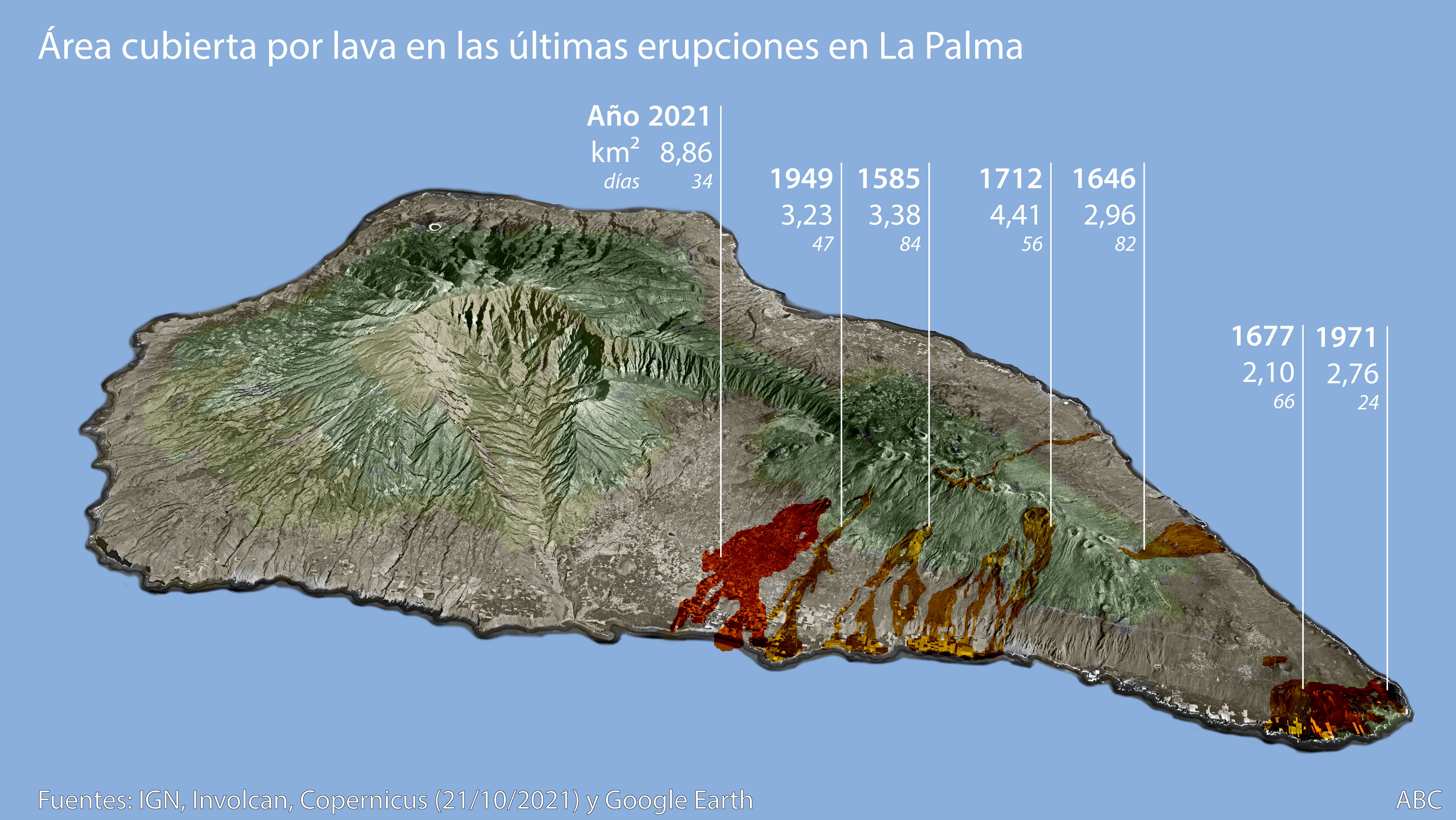 El volcán de La Palma, el más destructivo de sus erupciones históricas