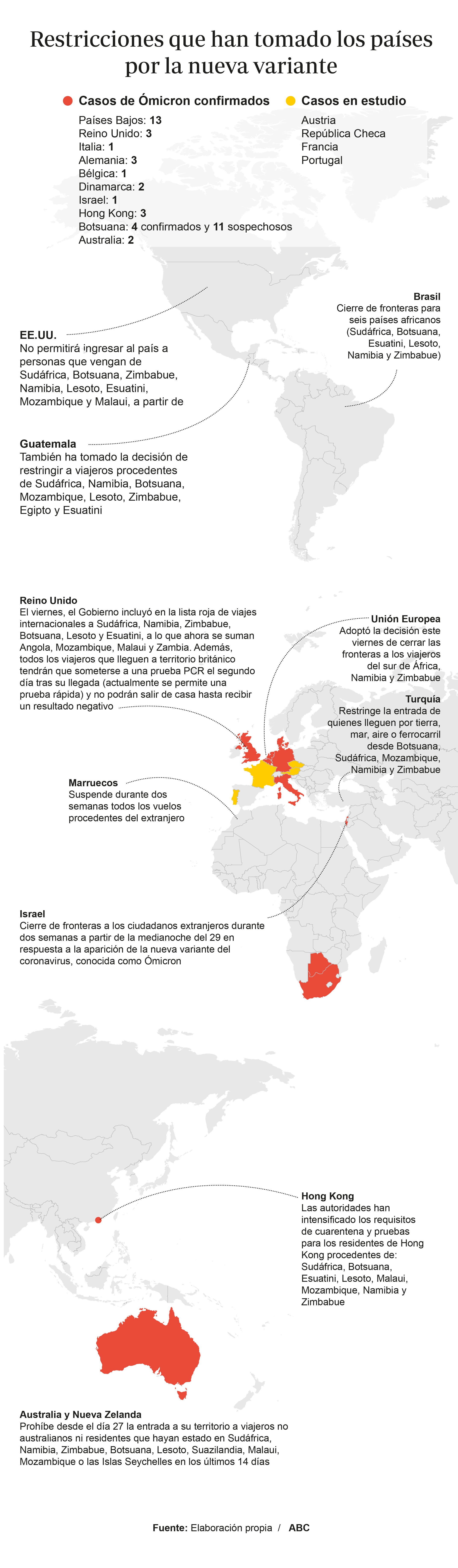 El mundo se blinda por temor al rápido avance de Ómicron