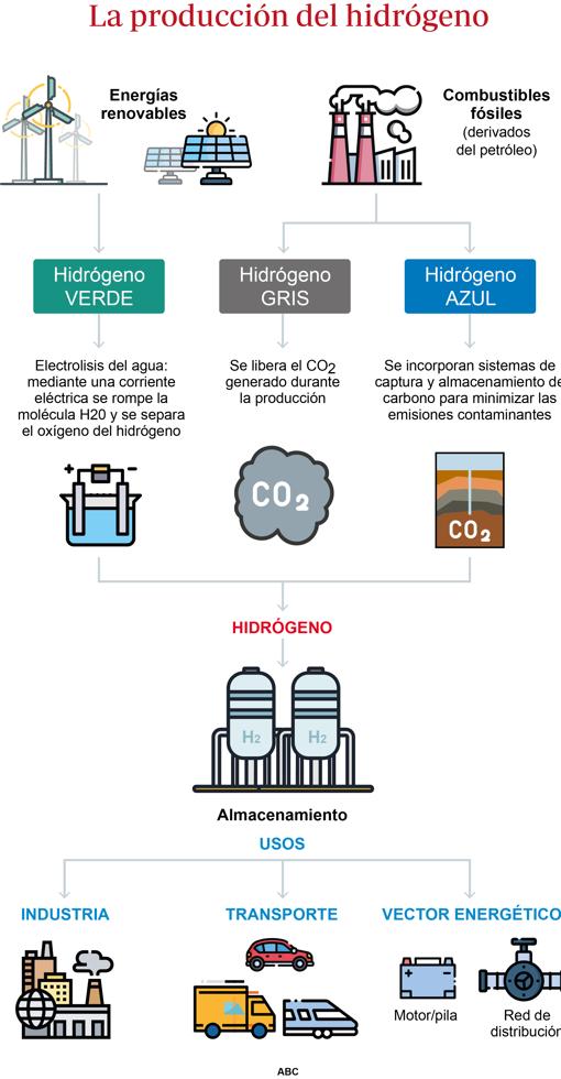 Todas las dudas que acechan al combustible del futuro